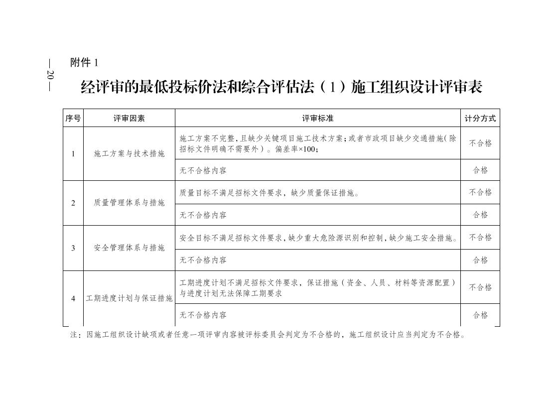 红 株洲市政府性投资工程招投标操作办法(试行) 株政办发〔2022〕15号.FIT)(1)_19.jpg