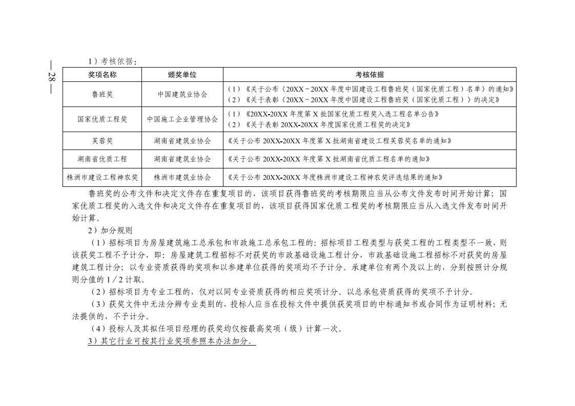 红 株洲市政府性投资工程招投标操作办法(试行) 株政办发〔2022〕15号.FIT)(1)_27.jpg