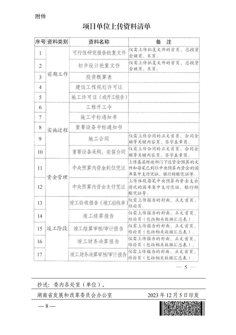 2023年12月5日 关于转发国家发展改革委《关于完善国家重大建设项目库功能进一步提升中央预算内投资项目调度信息填报质量的通知》的通知 (湘发改督导〔2023〕819 号)_07.jpg